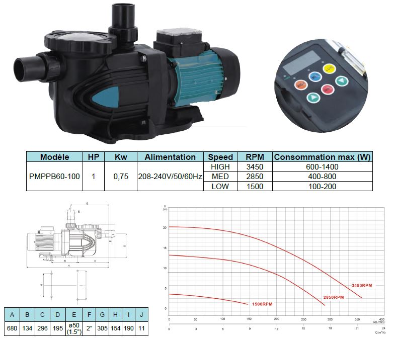 pompe piscine debit variable